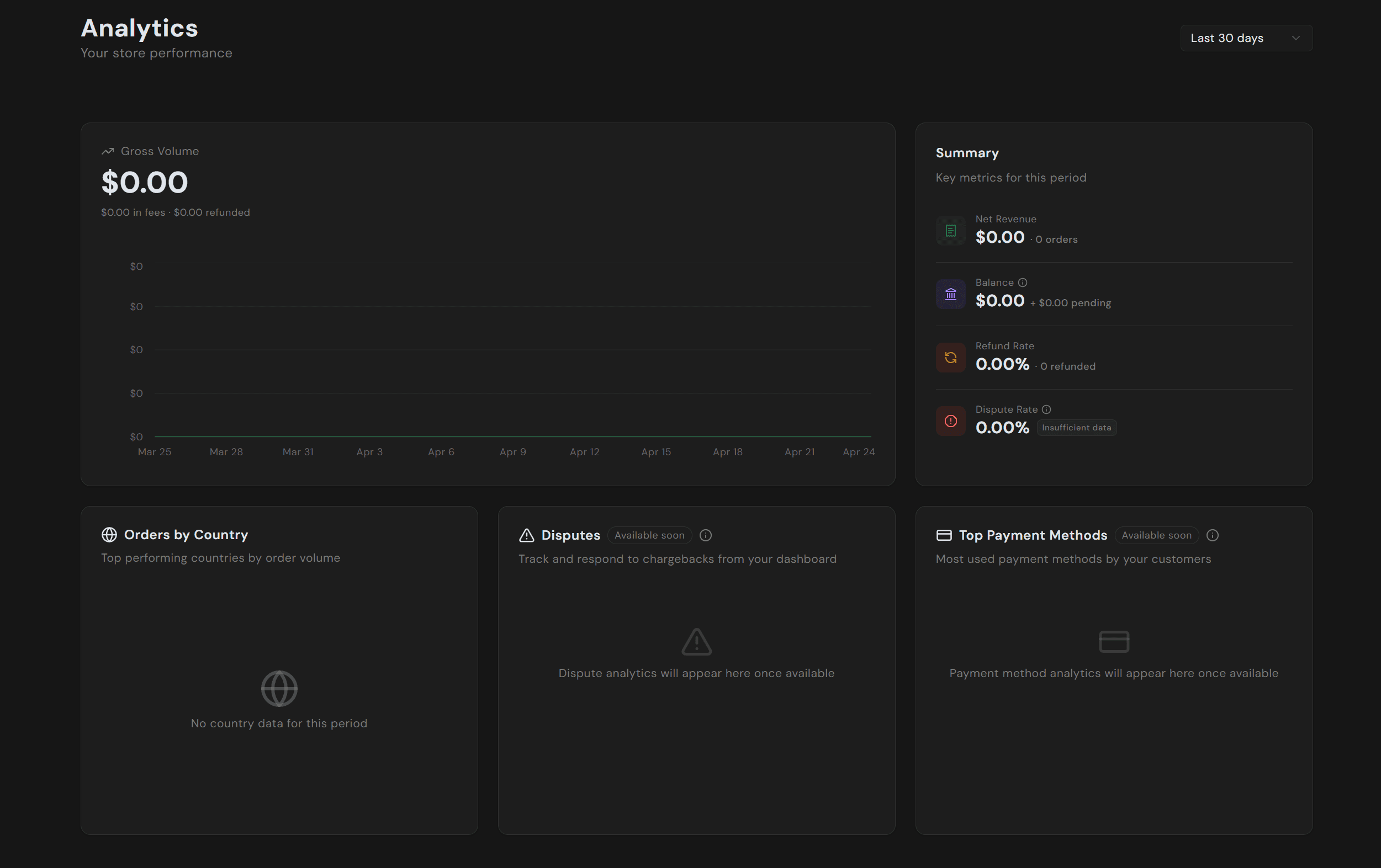 Store analytics dashboard
